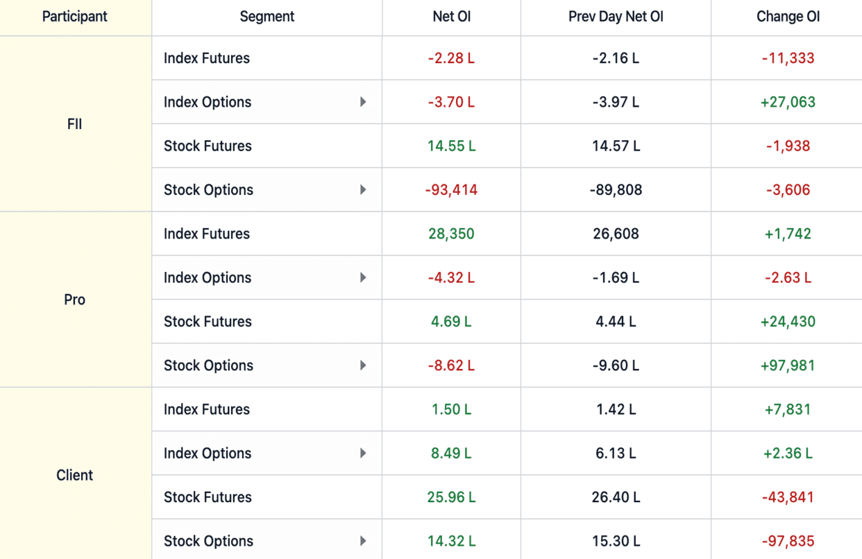 FII/DII Summary