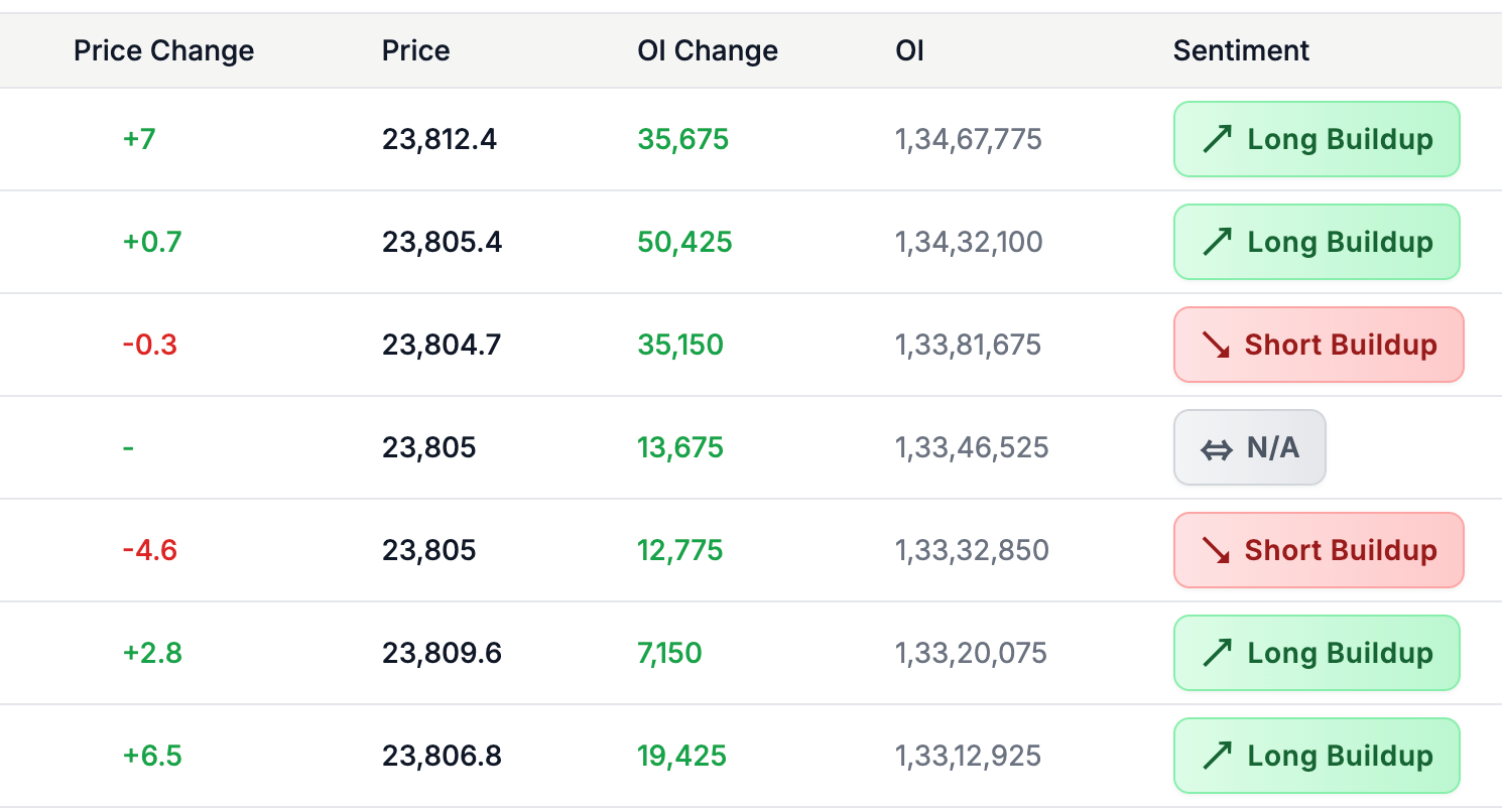 Future Intraday