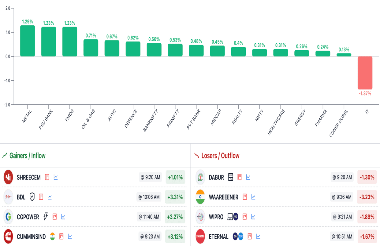 Intraday Booster